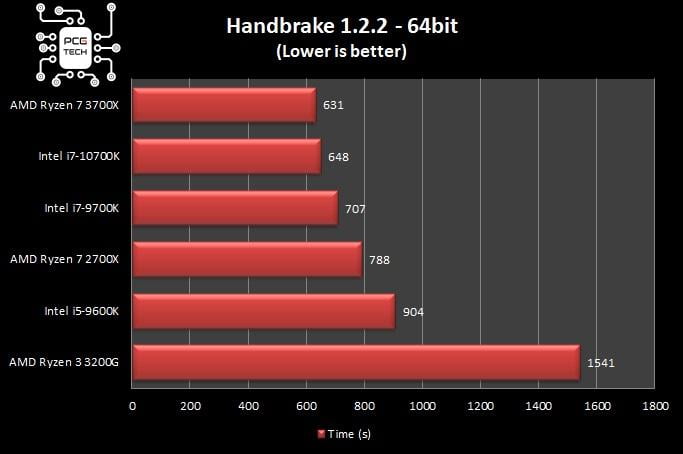 benchmark-intel-i7-10700k