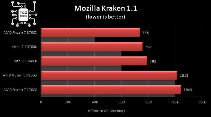 benchmark-intel-i7-10700k-mozilla-kraken