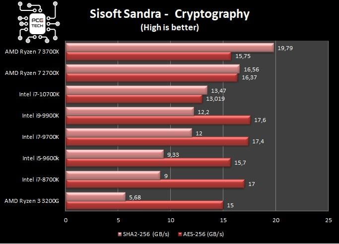 benchmark-intel-i7-10700k