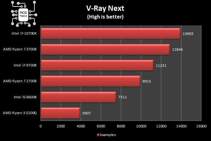 benchmark-intel-i7-10700k