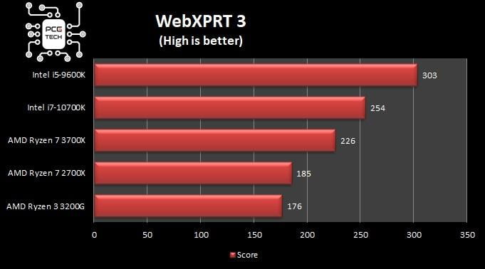 benchmark-intel-i7-10700k-webxprt