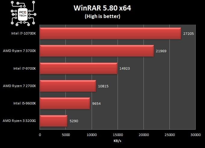 benchmark-intel-i7-10700k