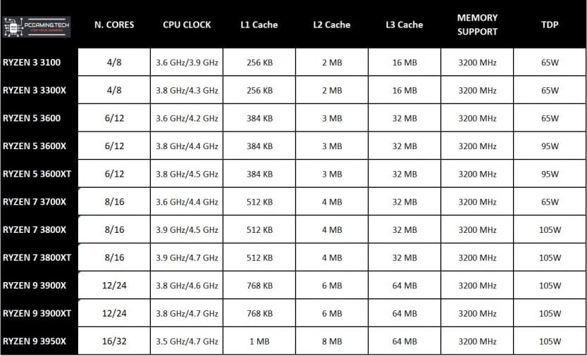 cpu-amd-aggiornata