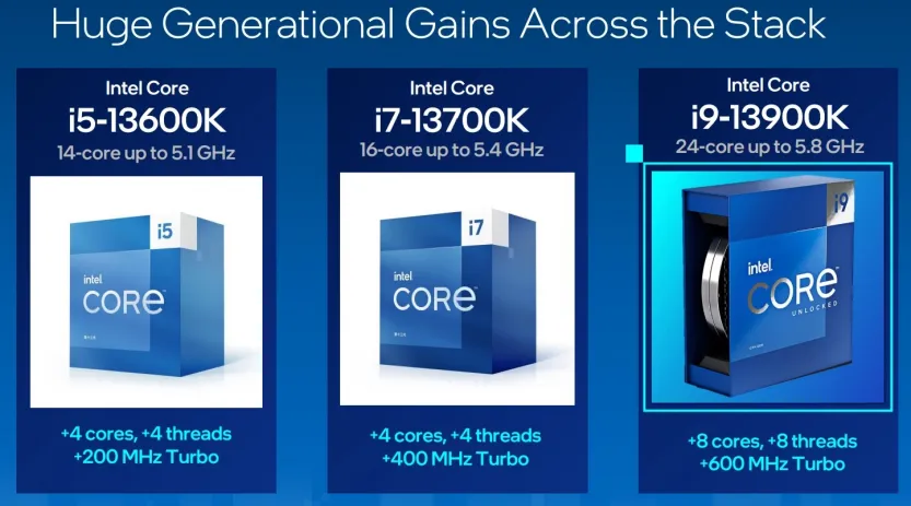 cpu-intel-raptor-lake-i5-i7-i9