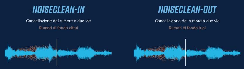 creative sound blaster play 4 noise cancellation