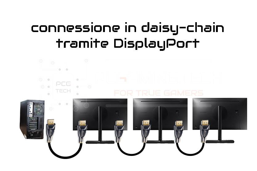 DisplayPort Daisy-chain connessione