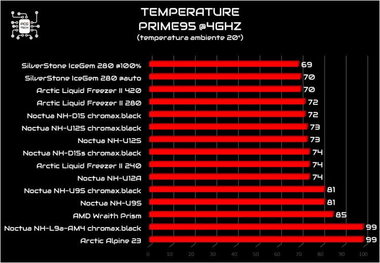 SilverStone IceGem 280 full