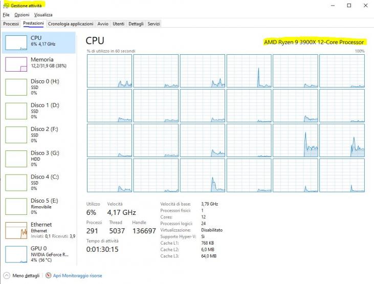 gestore attivita windows cpu