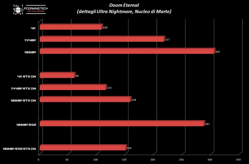 grafico-doom-eternal