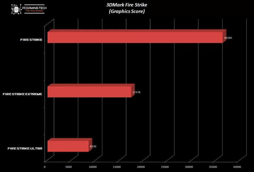 grafico-firestrike