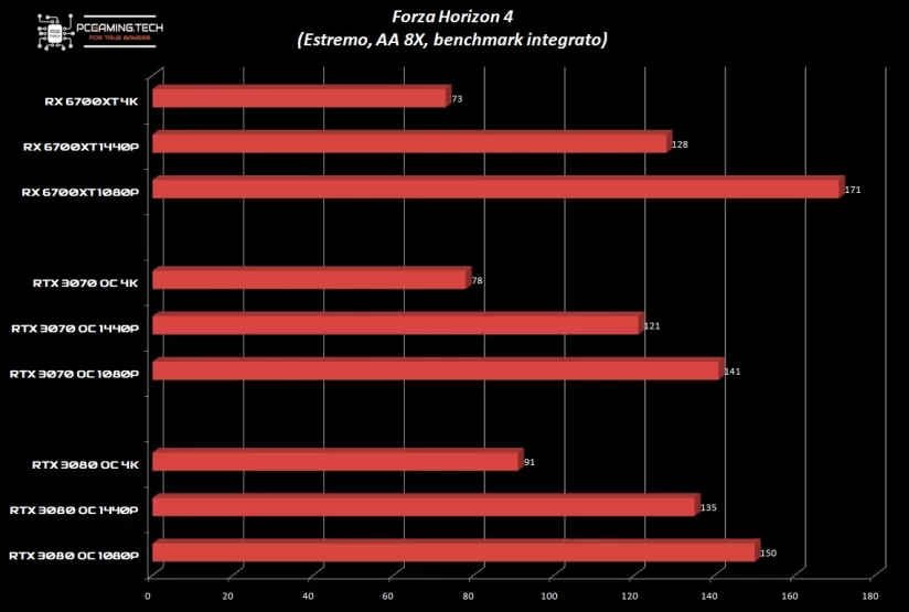 grafico-fo4-extreme