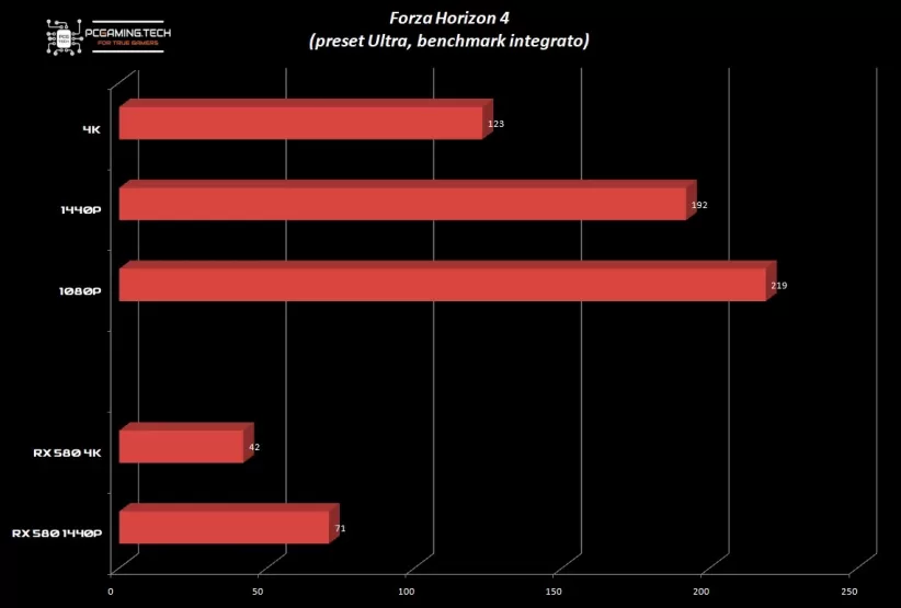 grafico-fo4