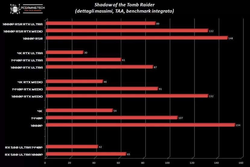 grafico-sotr