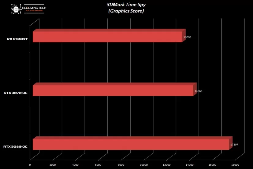 grafico-timespy