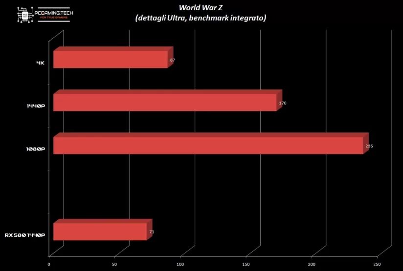 grafico-wwz