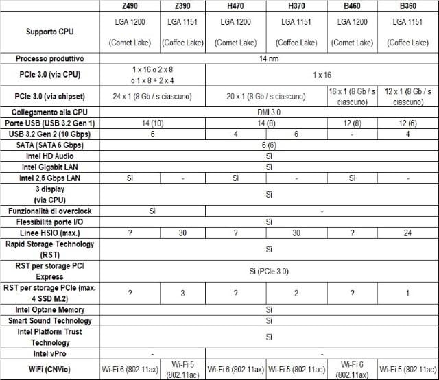 intel-chipset-400-spec-tabella