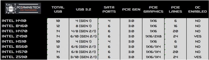 intel-chipsets