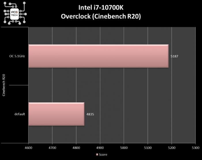 intel-i7-10700k-overclock-cinebench