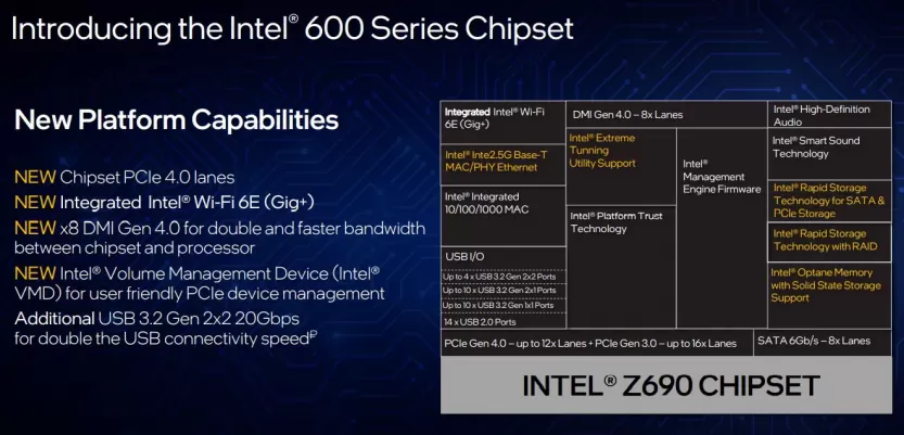 intel z690 specs