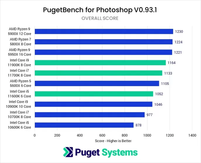 miglior cpu processore per photoshop