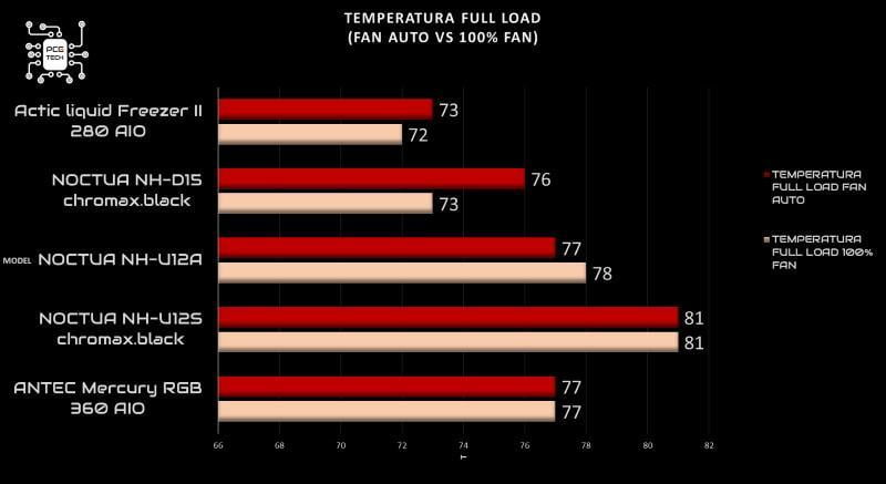 noctua-nh-d15-full-load-fan-100