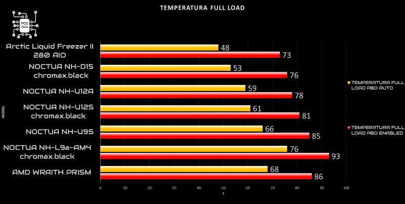 noctua-nh-d15-full-load