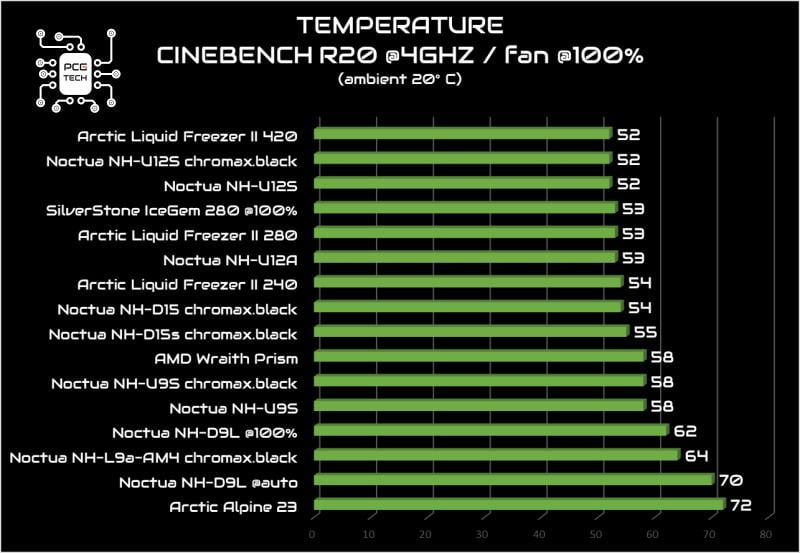 noctua-nh-d9l-cinebench