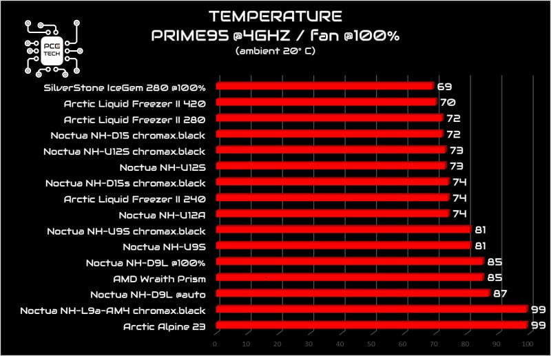 noctua-nh-d9l-full