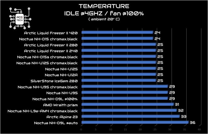 noctua-nh-d9l-idle