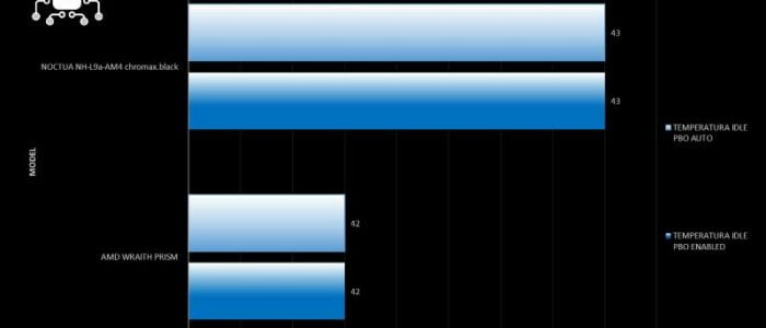 noctua-nh-l9a-am4-cromax-black-temp-idle_2