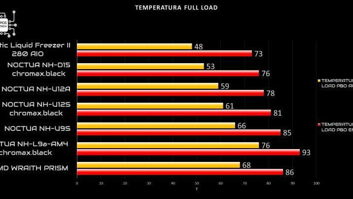 noctua-nh-u12a-full-load