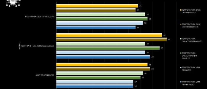 noctua-nh-u12s-chromax-black-benchmark