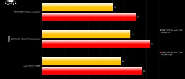 noctua-nh-u12s-chromax-black-benchmark