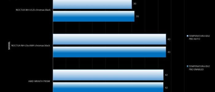 noctua-nh-u12s-chromax-black-benchmark