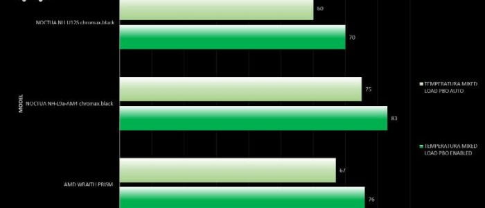 noctua-nh-u12s-chromax-black-benchmark