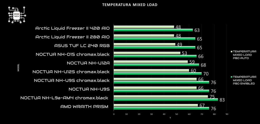 noctua-nh-u9s-chromax-black-mixed-load