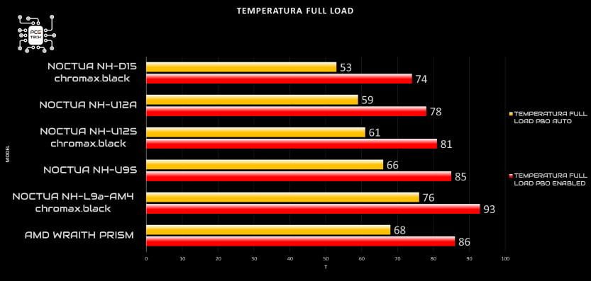 noctua-nh-u9s-temp-full