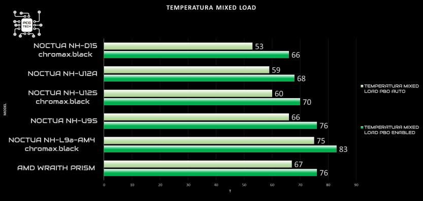 noctua-nh-u9s-temp-mixed