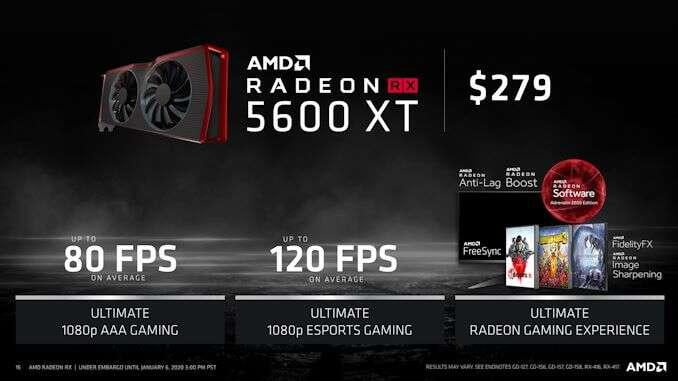 Radeon Rx 5600 XT street price