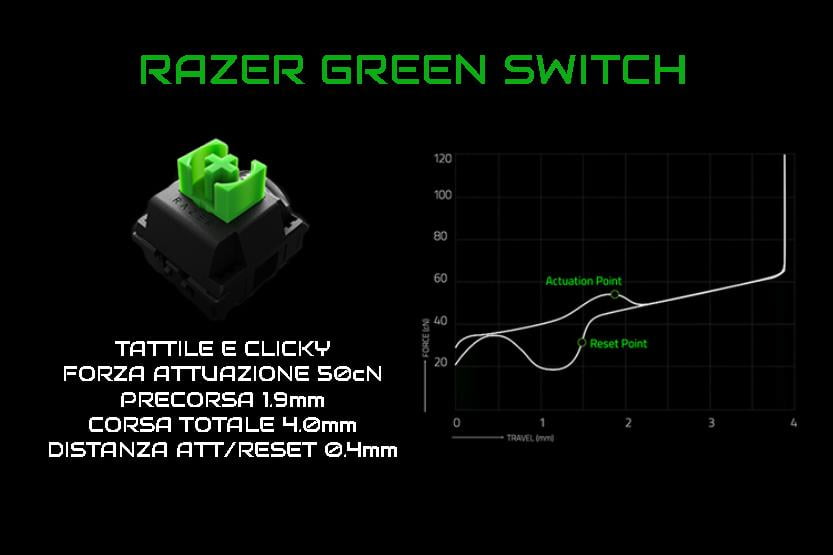 RAZER GREEN SWITCH TATTILE E CLICKY