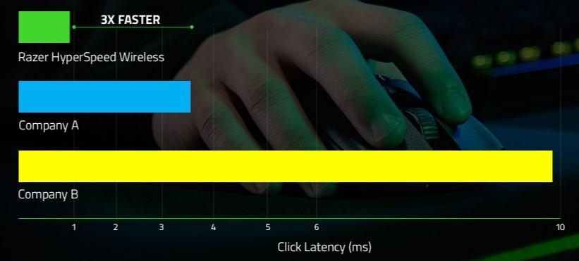 razer-hyperspeed