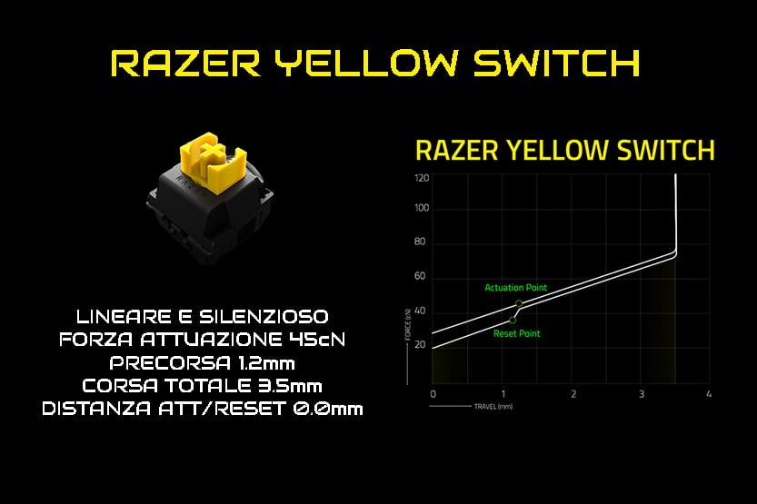 RAZER YELLOW SWITCH