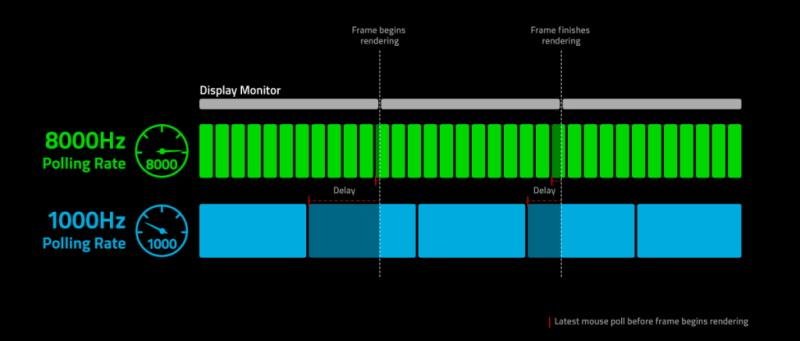 razer_viper_8khz_8000hz