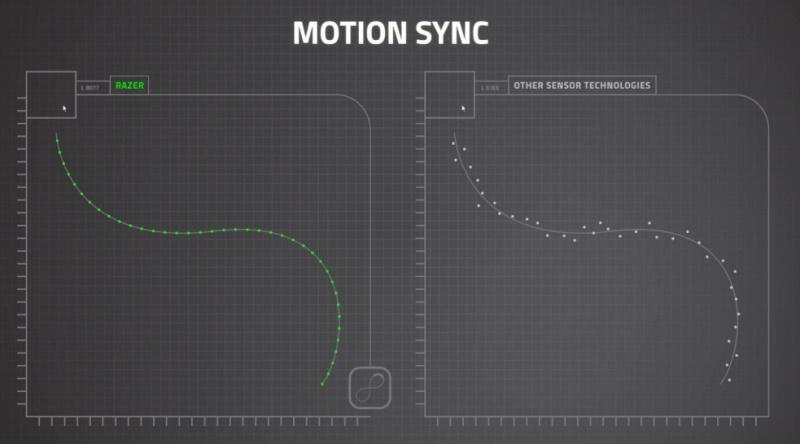 razer_viper_8khz_motion_syncu