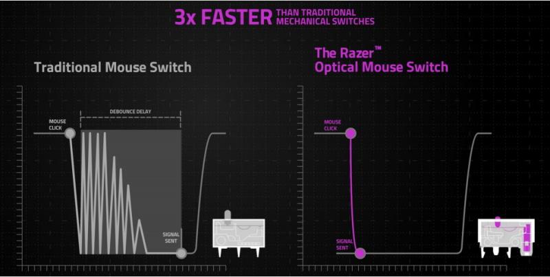 razer_viper_8khz_optical_switch