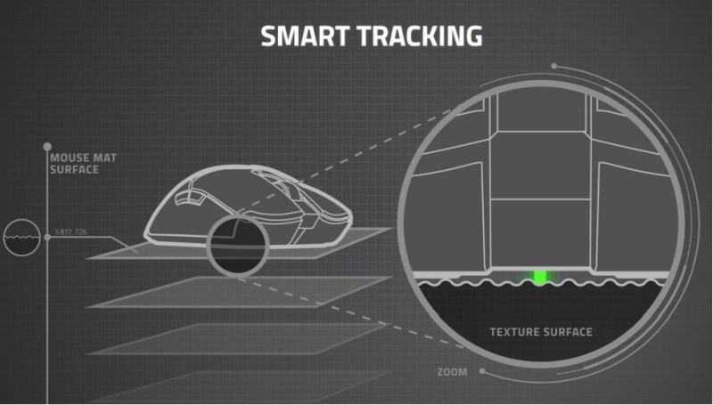 razer_viper_8khz_smart_tracking