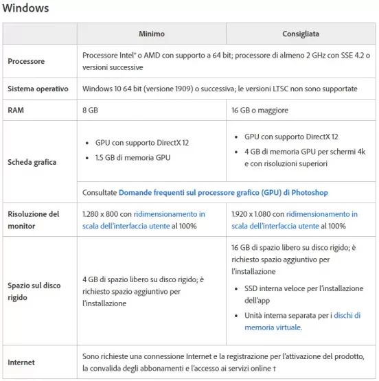 requisiti Minimi e consigliati di Photoshop