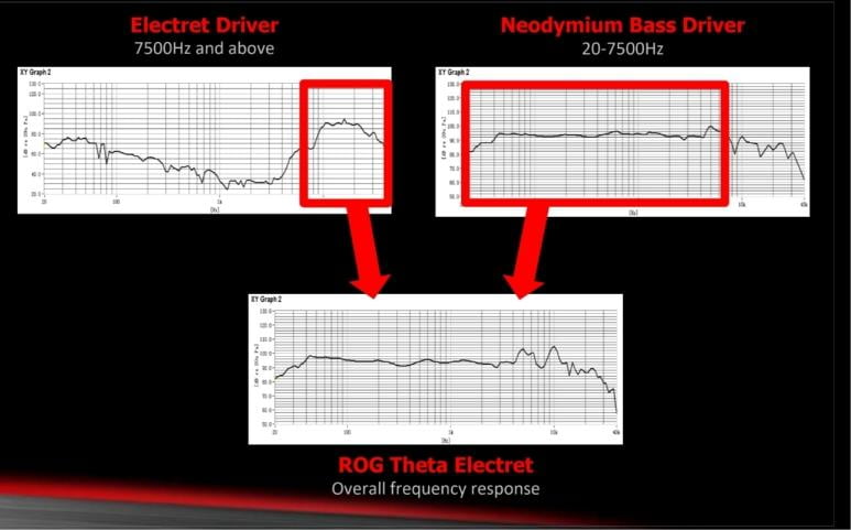 rog-theta-electret-frequenze-elettrete-neodimio