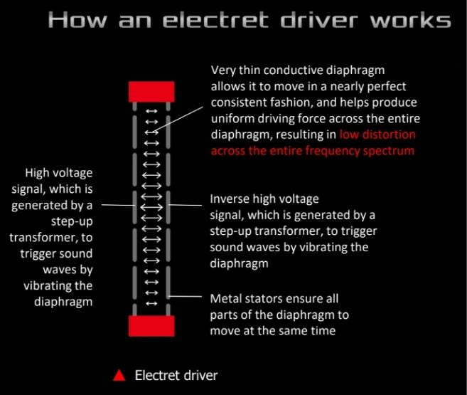 rog-theta-electret-funzionamento-elettrete