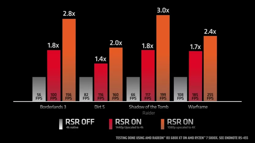 rsr-performance